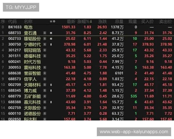 宁王重回市值榜首,新能源行情要回来了? 宁王重回市值榜首,新能源行情要回来了?